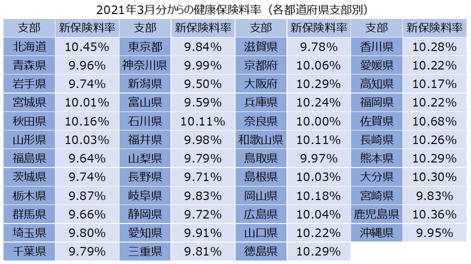 健康 保険 料 計算