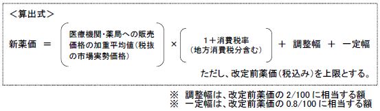 改定 2021 薬価